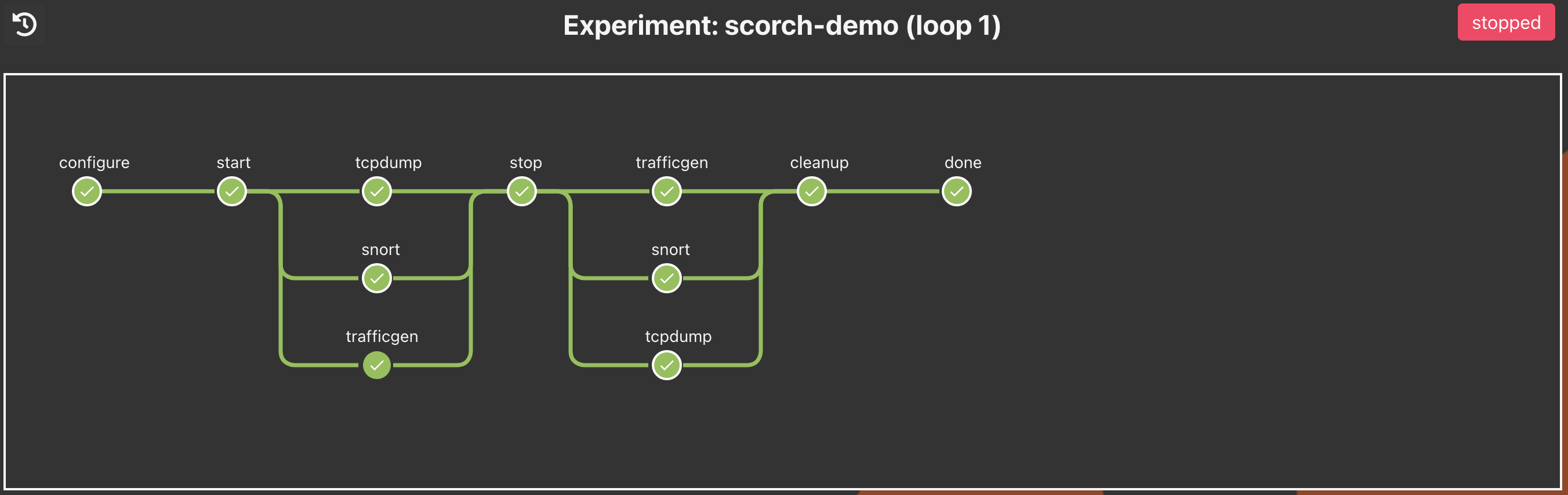 Example Loop within Scorch app